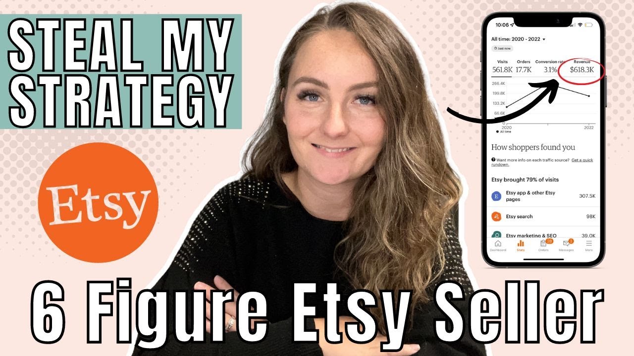 Featured image for “7 Strategies I’d Use To Grow Fast On Etsy If I started Over Today 🔥 (Print On Demand)”